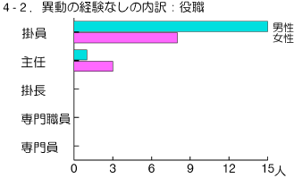 graph4-2