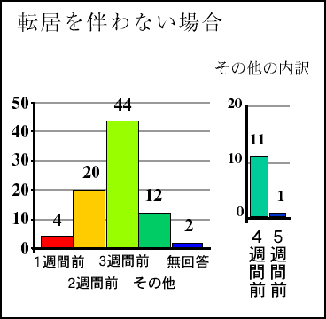 graph6-1