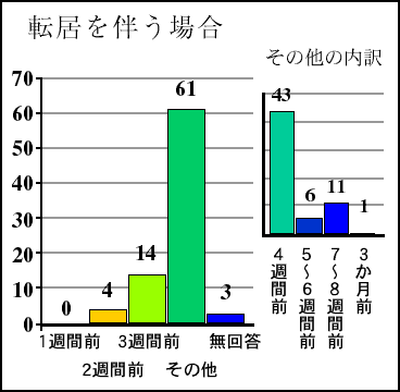 graph6-2