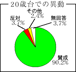 graph7-1