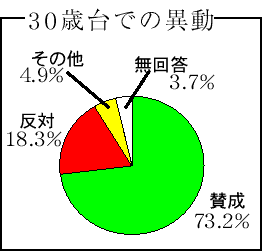 graph7-2