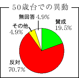 graph7-4