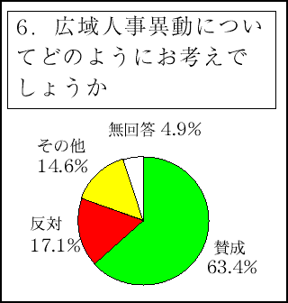 graph9